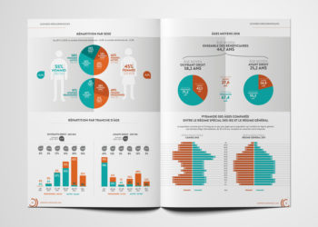 Bulletin d’Information sur le Trafic Aérien N° 1